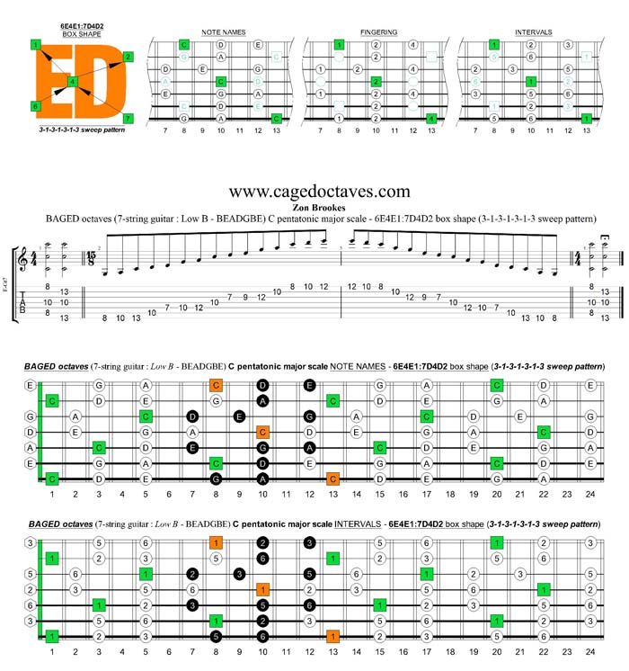 BAGED octaves C pentatonic major scale 3131313 sweep pattern: 6E4E1:7D4D2 box shape